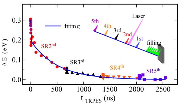 trPES_dynamics